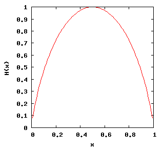 set ylab "H(x)"
set xlab "x"
set nokey
plot [0:1](x*log(1/x)/log(2))+((1-x)*log(1/(1-x))/log(2))

