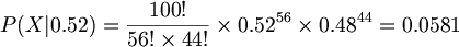 $$ P(X|0.52) = \frac{100!}{56! \times 44!} \times 0.52^{56} \times 0.48^{44} = 0.0581 $$